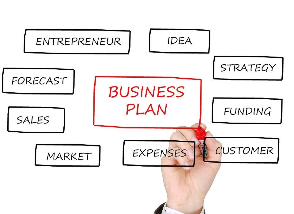 business plan, business planning, strategy
