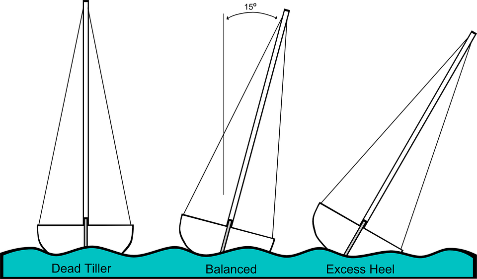 sailing, heeling, diagram