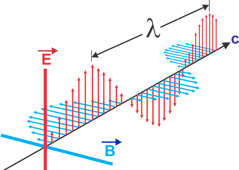 electromagnetic waves, wave-length, electric field oscillations